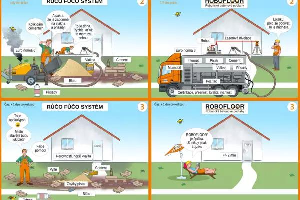 Novinka: ROBOFLOOR – Revoluce v pokládce podlah